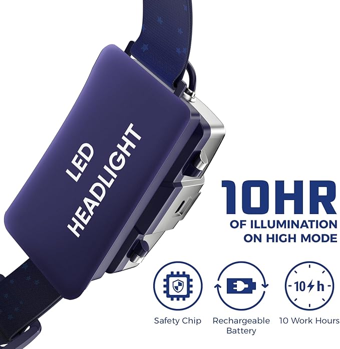 DanForce Headlamp. USB Rechargeable LED Head Lamp. Ultra Bright LUMINUS 1080 - Image 3