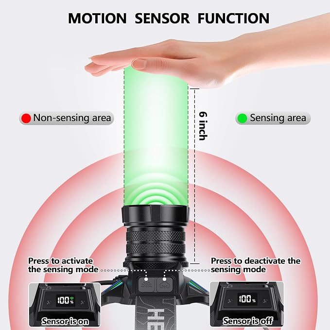 OMALIGHT Headlamp Rechargeable - Image 4