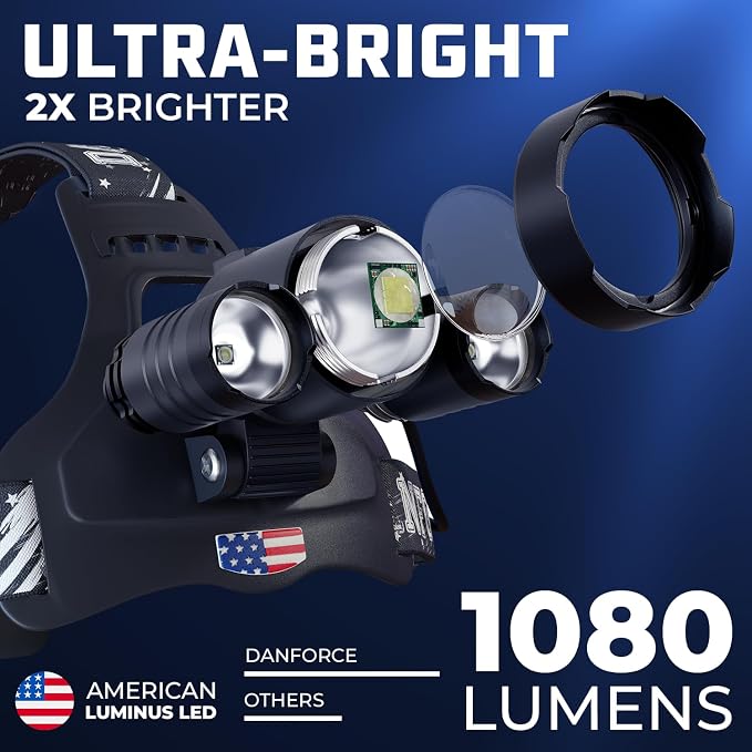 DanForce Headlamp. USB Rechargeable LED Head Lamp. Ultra Bright LUMINUS 1080 - Image 2