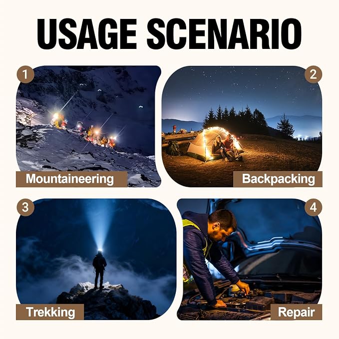 SUNREI Rechargeable Headlamp, 2200mAh Battery, Motion Sensor, Stepless Dimming - Image 5