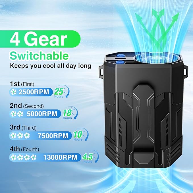 Portable Fan 4000mAh Rechargeable, 4 Speeds 13000RPM Strong Airflow, Personal - Image 2