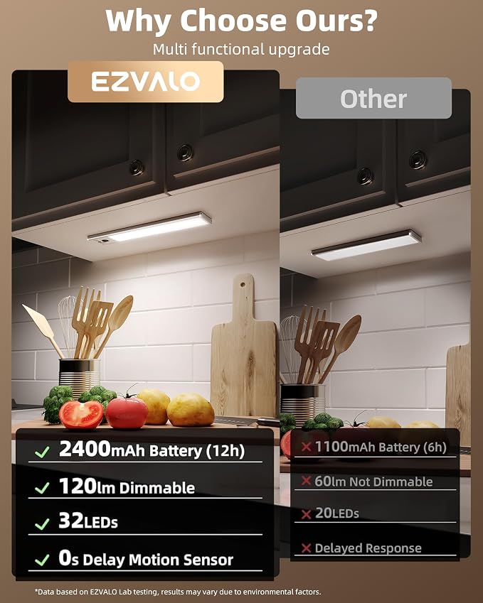 EZVALO 4-Pack Under Cabinet Lights, 2400mAh Rechargeable Motion Sensor Light - Image 2