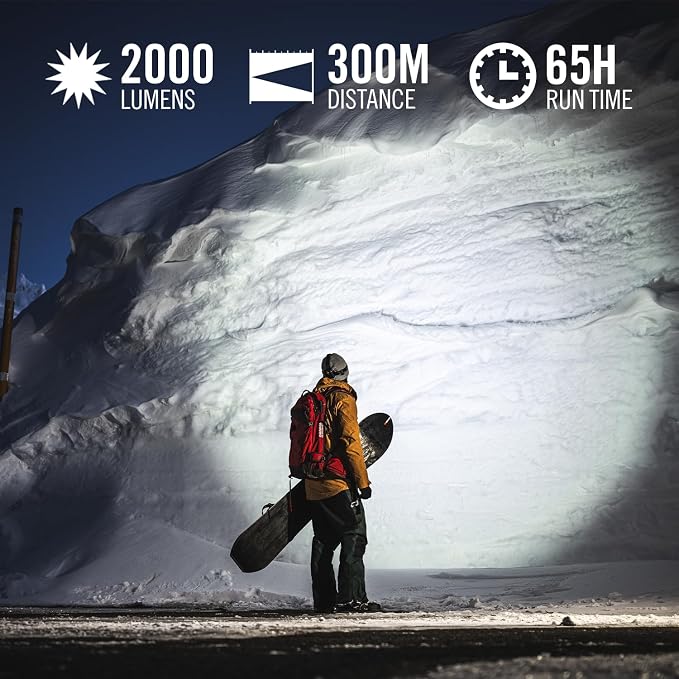 COAST HL8R 2000 Lumen Rechargeable PURE BEAM Focusing LED Headlamp - Image 2