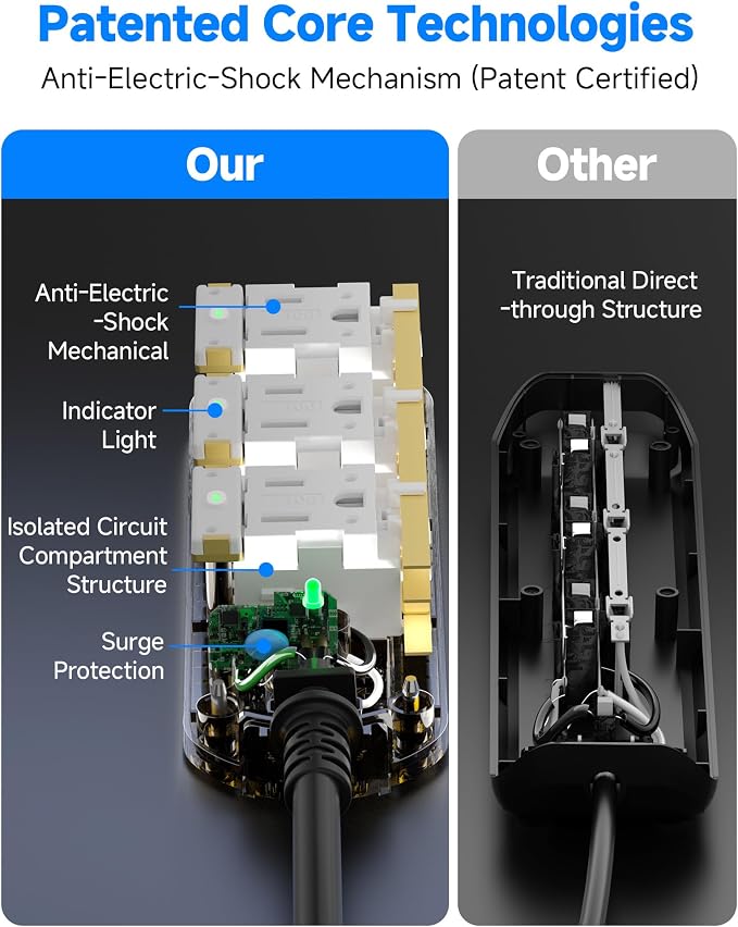 Outdoor Power Strip, 3 AC Outlets, 10 FT, 1625W/13A High-Power Single-Device Use - Image 7