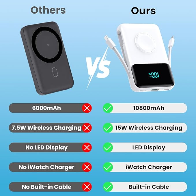 Magnetic Portable Charger for iPhone - Image 5
