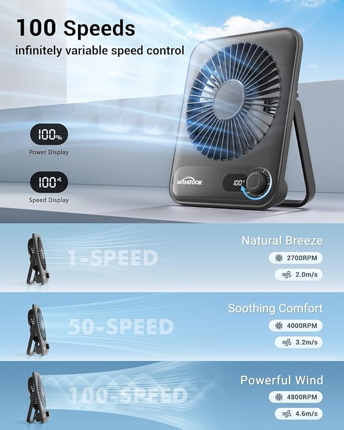 WHATOOK Small Desk Fan Personal Fans: 5000mah 25 Hours Battery Office Quiet - Image 4