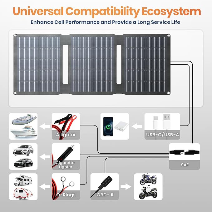 FlexSolar 28W 12V Portable Solar Panel Battery Charger Maintainer Kits Trickle - Image 3