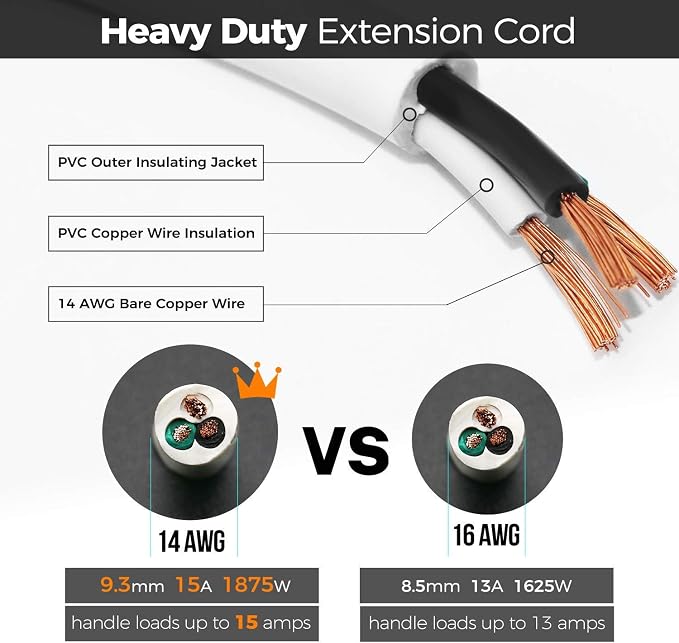 FIRMERST 1875W 10 Feet Extension Cord Heavy Duty Low Profile White 15A - Image 3