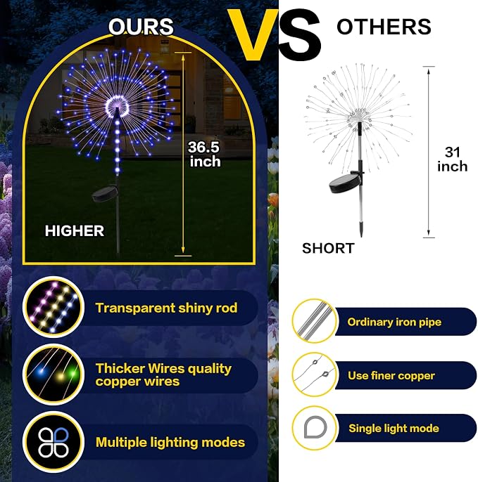 2 Pack 250LED Solar Garden Lights Outdoor, Dual Lighting Modes Firework Lights - Image 5