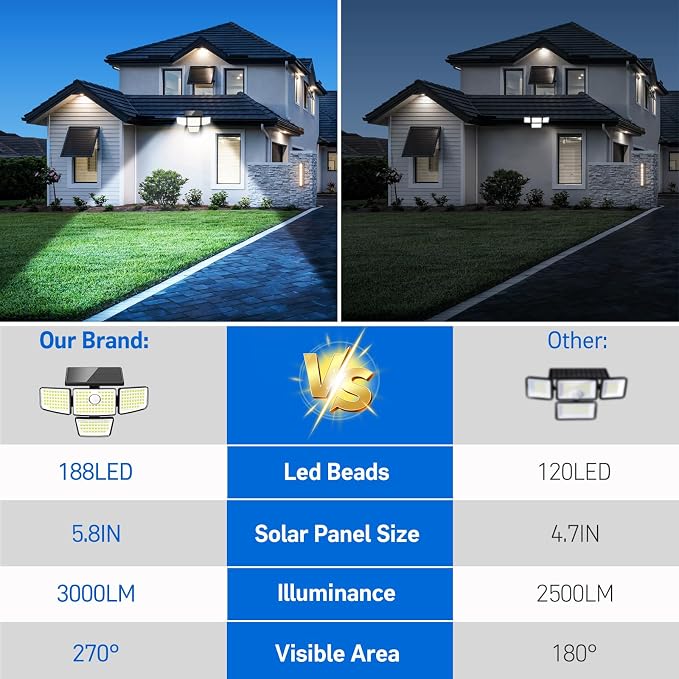 Adewalk Solar Outdoor Motion Lights - Image 6