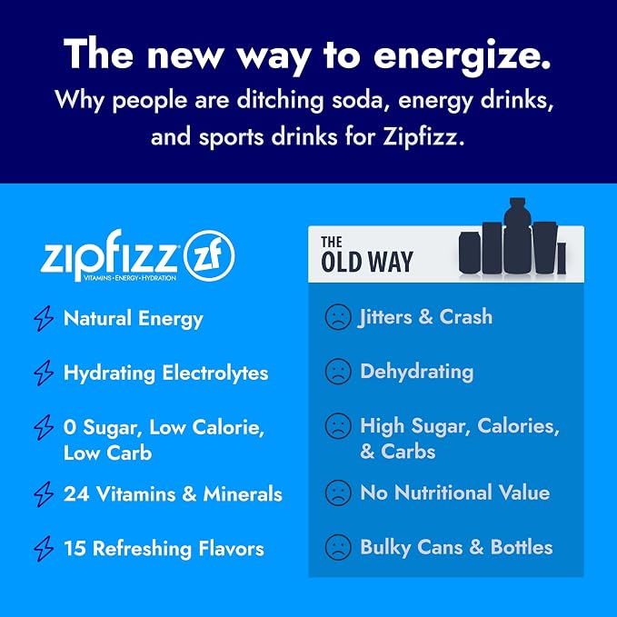 Zipfizz Daily Energy Drink Powder, 12 Pack | 3-in-1 Sustained Energy, Rapid - Image 5