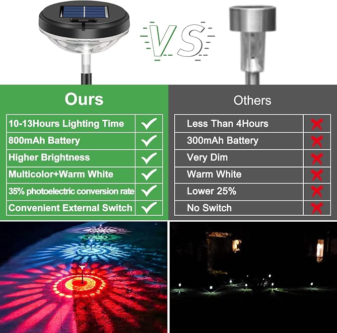 Bright Solar Pathway Lights 6 Pack, Color Changing+Warm White LED Solar Lights - Image 4