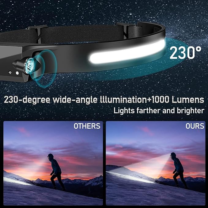Bud K 24pack Headlamp Rechargeable, 1000 Lumen Headlamps - Image 3