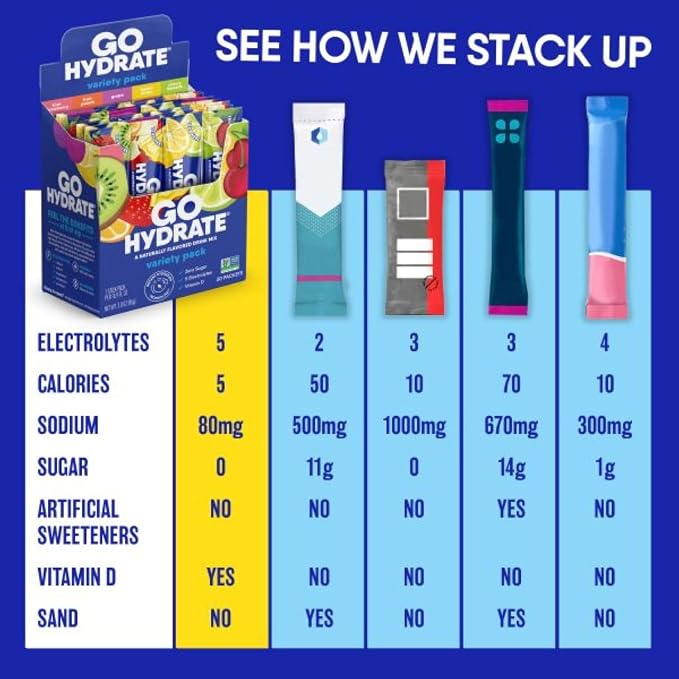 GoHydrate Low Sodium Electrolytes Powder Packets Sugar Free - Image 3
