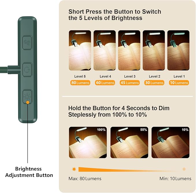 Gritin 19 LED Rechargeable Book Light - Image 2
