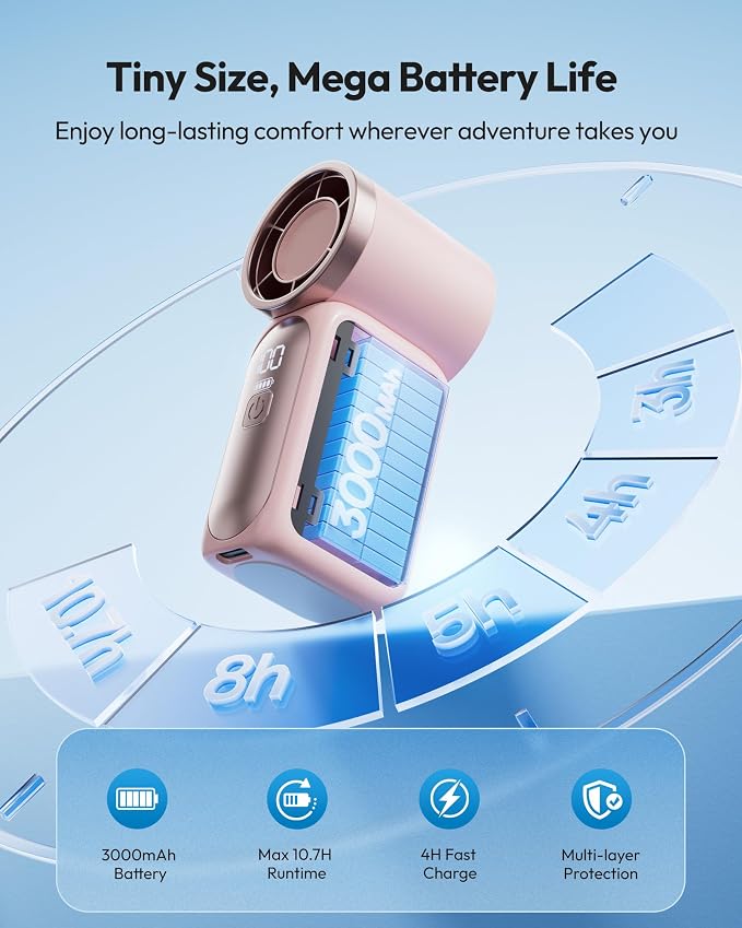 Gaiatop Portable Handheld Mini Fan, 6 Speeds 16900 RPM High Velocity Personal - Image 6