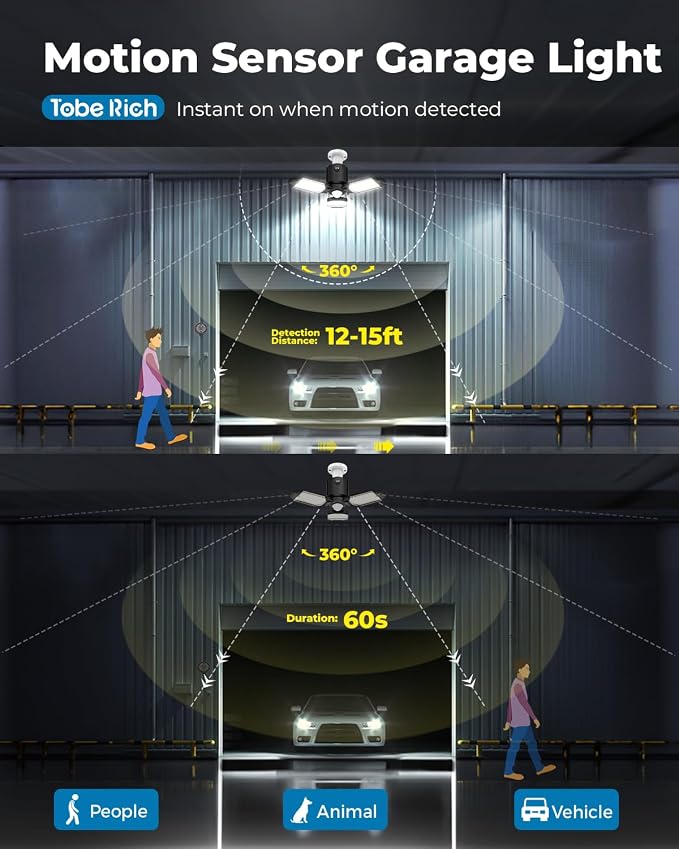toberich Motion Sensor Garage Lights 2 Pack, 8000LM Motion Sensor Shop Light w/ - Image 2