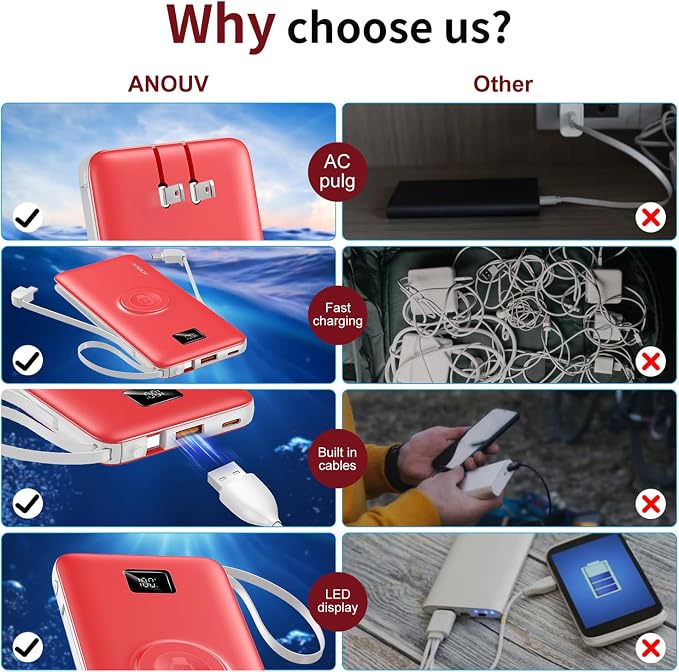 Portable Charger Built-in Cables, AC Wall Plug and Magnetic Wireless iWatch - Image 6