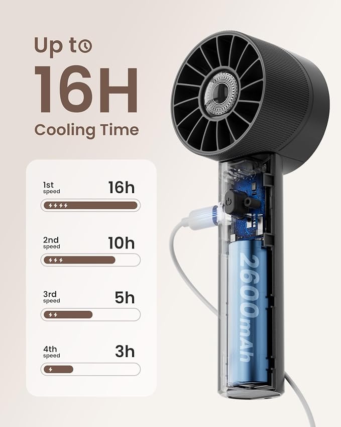 Portable Mini Handheld Turbo Fan, 4 Speed High Velocity Personal Cooling Device - Image 4