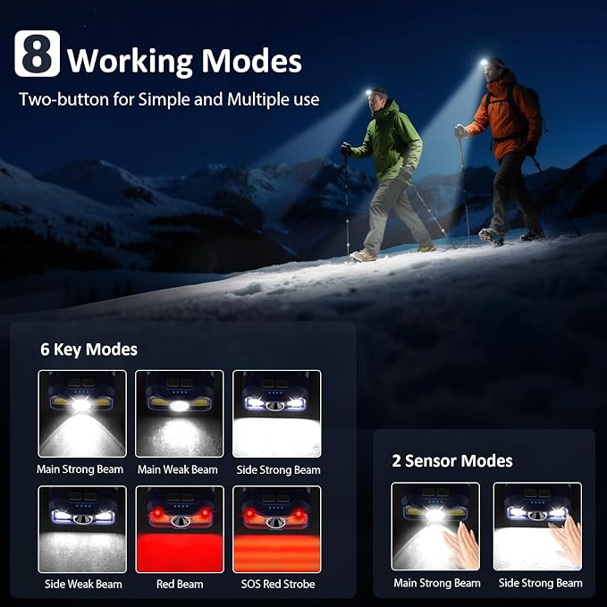 LHKNL Headlamp Rechargeable, Lumen Super Bright Motion Sensor Head Lamp - Image 2