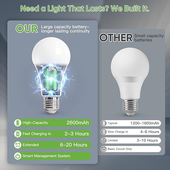 2 Pack Rechargeable Light Bulbs, Battery Operated Light Bulbs - Image 5