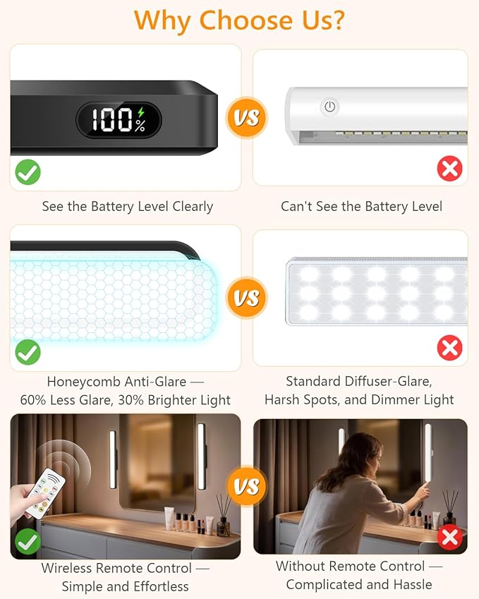 WILLED 3W Mirror Lights with Remote Control, Eye-Friendly Magnetic Light Bar - Image 2