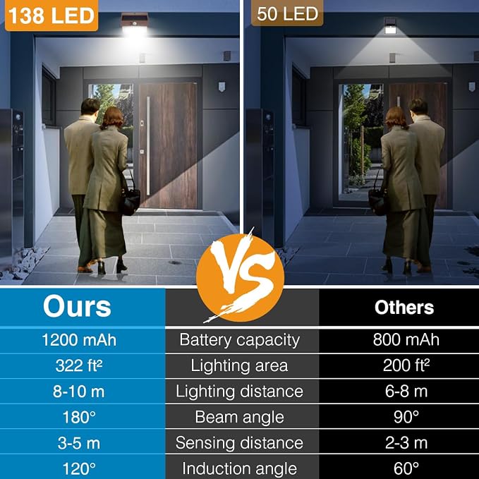 Peasur 16 Packs Solar Outdoor Lights Motion Sensor Solar Security Light - Image 4