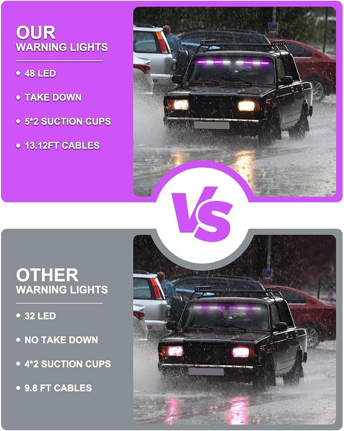 HLauto 604N Emergency Dash Strobe Lights: 2x16.8 inch Purple White Security - Image 7