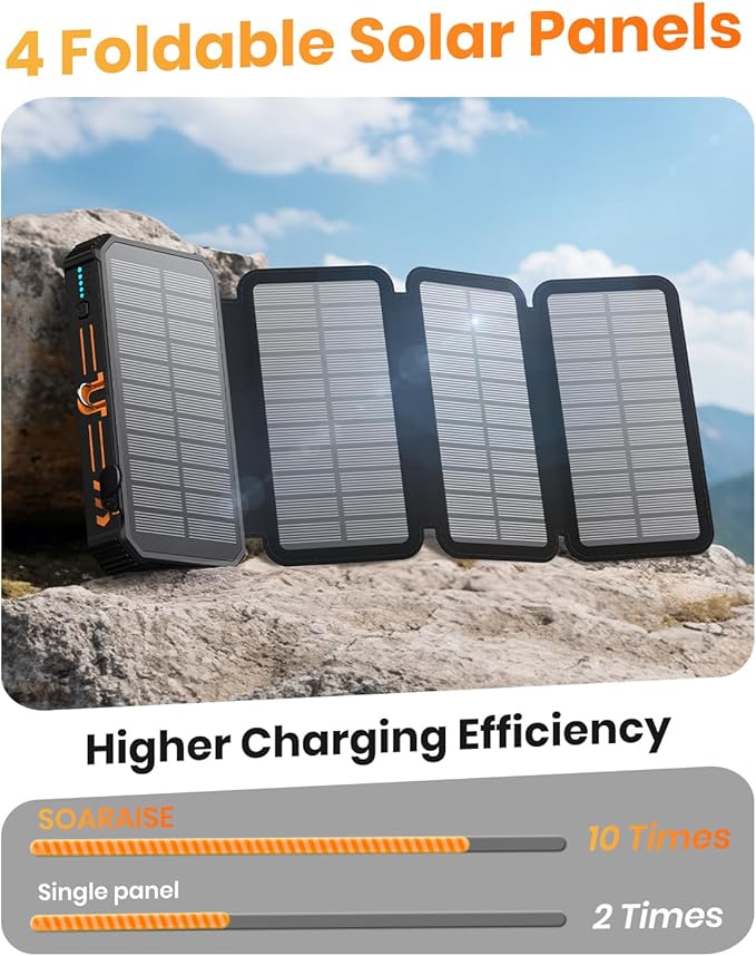 SOARAISE Solar Charger Power Bank - 48000mAh Wireless Portable Charger Built-in - Image 3