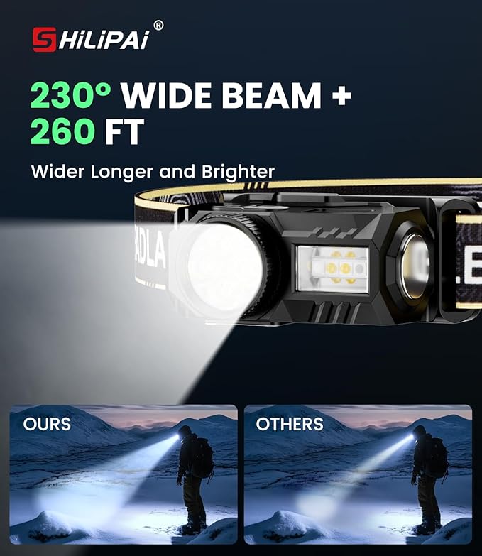LED Rechargeable Headlamp, 6 Modes - Image 4