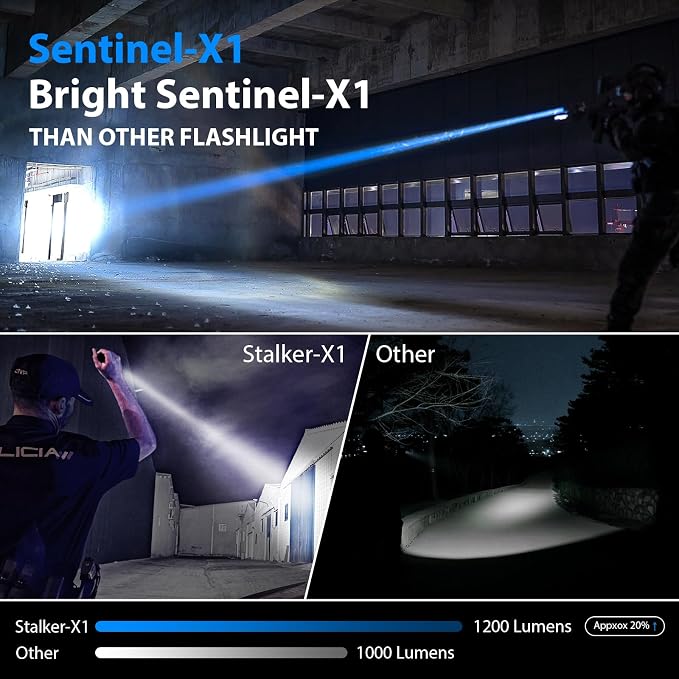 SAOPRKLER Tactical Flashlight 1200 High Lumen Duty Belt Flashlight - Image 3