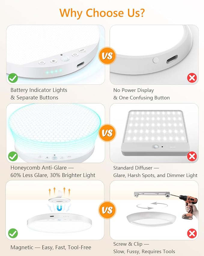 Rechargeable 6W Motion Sensor Ceiling Light Indoor, No Wiring & Magnetic - Image 3