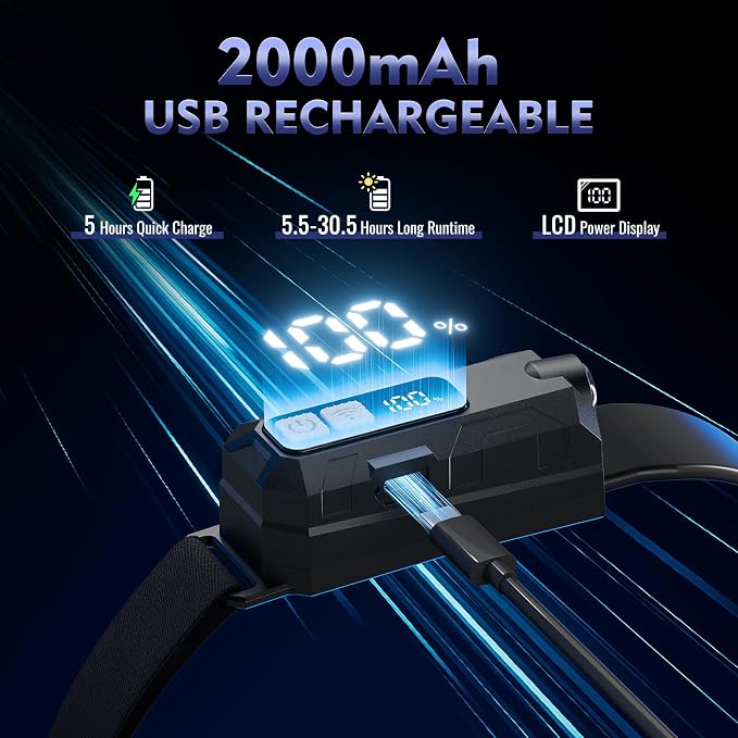 Sogdeco LED Headlamp Rechargeable - Image 3