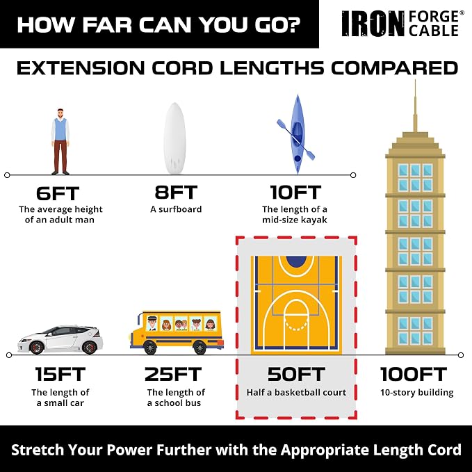 Iron Forge Cable Outdoor Extension Cord 50 Ft - Image 5