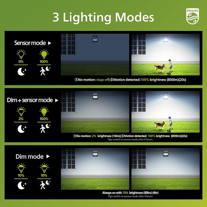 Philips Solar Security Light Outdoor LED 6500K, Solar-Powered Flood Light w/PIR - Image 3