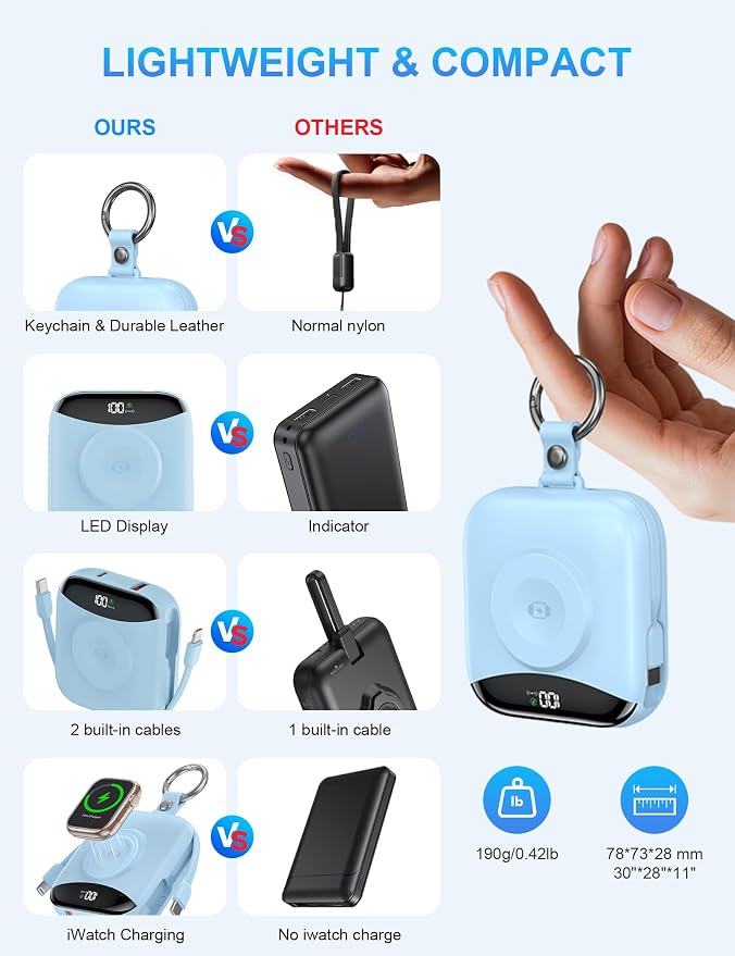 Portable Charger, 10000mAh 22.5W Fast Charging Power Bank - Image 3