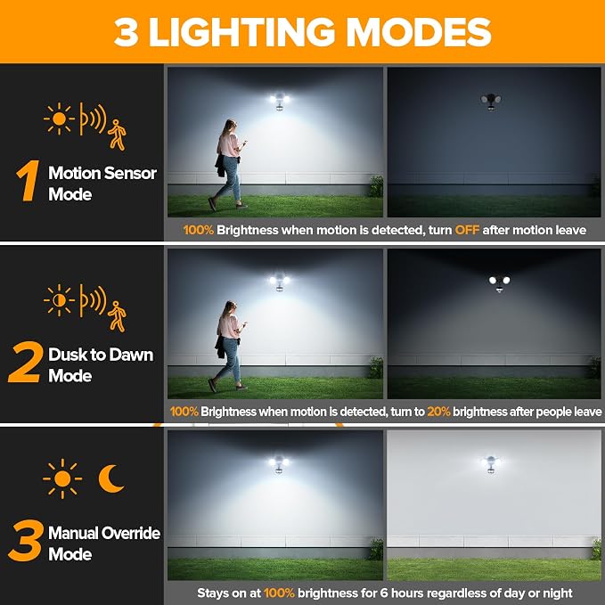 LUTEC 34W 3700 Lumen LED Security Lights Motion Sensor Light Outdoor - Image 4