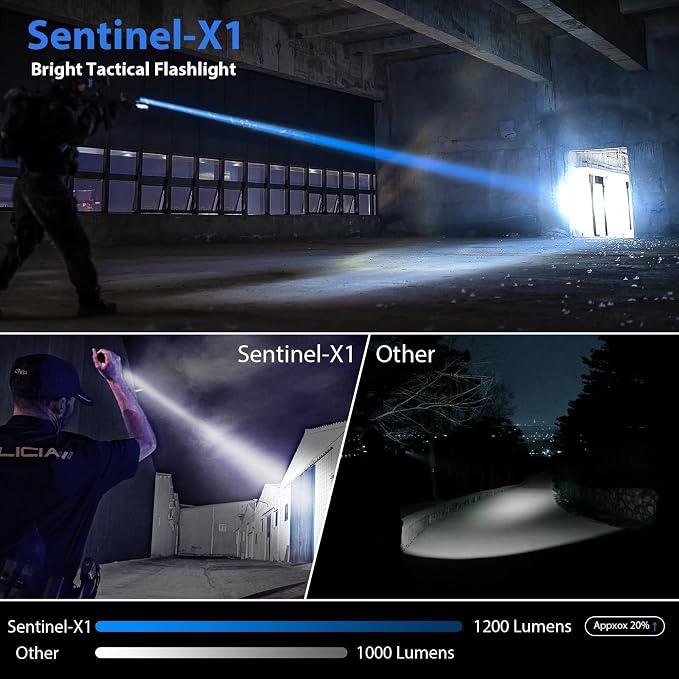 SAOPRKLER Tactical Flashlight 1200 High Lumen Duty Belt Flashlight - Image 5