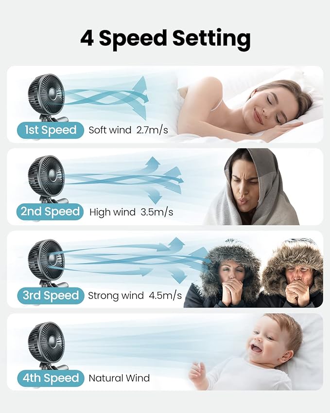 Gaiatop Baby Stroller Fan, 4000mAh Oscillating Mini Portable Fan - Image 2
