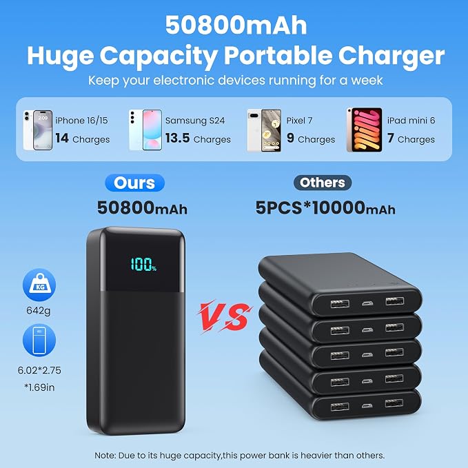 Portable Charger 50800mAh Power Bank - Image 4