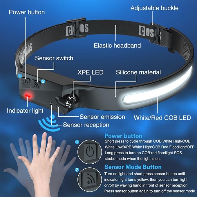 COSOOS Original 2 Rechargeable Headlamp Flashlight w/Red Light & Carry Case - Image 4