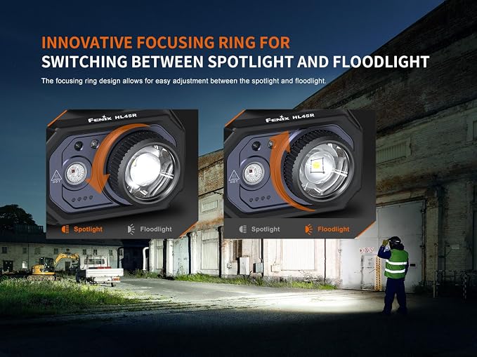 Fenix HL45R 1000 Lumen Zoomable Headlamp, USB-C Rechargeable, 3X AAA Dual Fuel - Image 3
