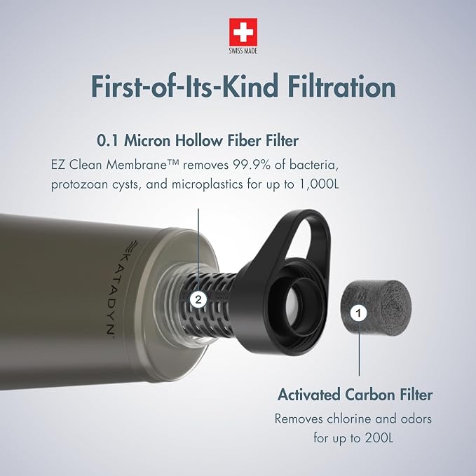 Katadyn BeFree 1.0L Ultralight Collapsible Water Filter Bottle - Image 3