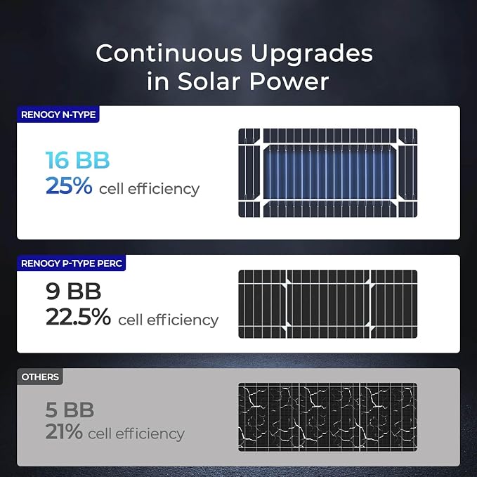 Renogy N-Type 100 Watt Solar Panel - Image 5