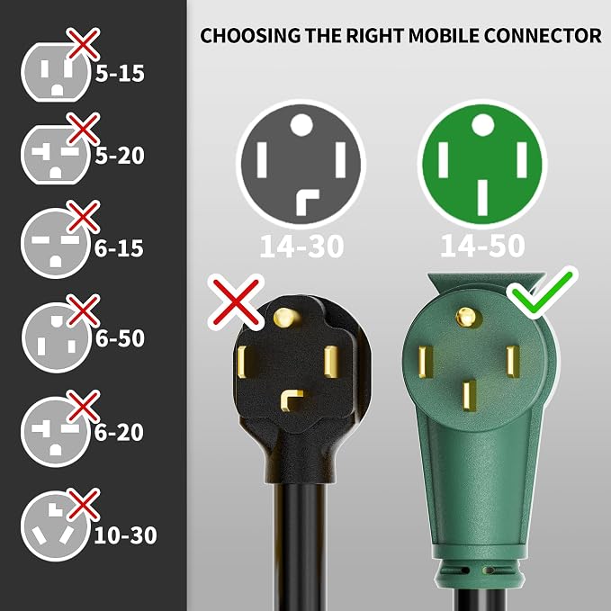POWGRN NEMA 14-50P to NEMA 14-50R 50 Amp RV/EV Extension Cord 75 FT Outdoor - Image 3