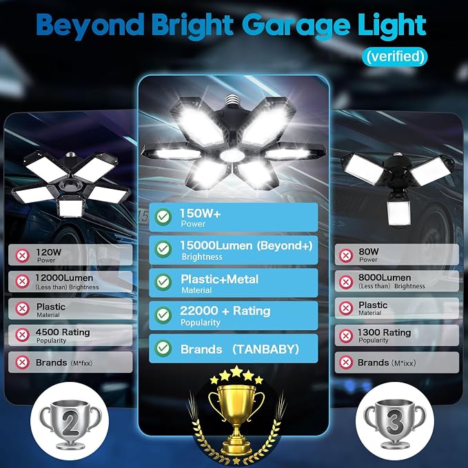 TANBABY 2 Pack LED Garage Lights, 150W Deformable Garage Light Bulb, Total - Image 2