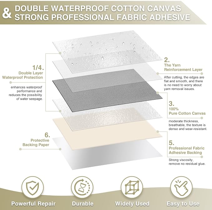 Gheeidau Canvas Repair Tape 4×70 Inch Waterproof Self-Adhesive Fabric Repair - Image 2