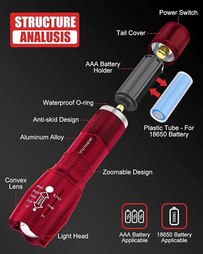 Victoper LED Flashlight 2 Pack Red, Bright High Lumens Tactical Flashlights - Image 2