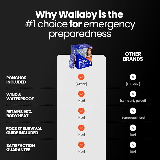 Wallaby 4-Pack Emergency Mylar Ponchos – Universal Fit Thermal Poncho - Image 5