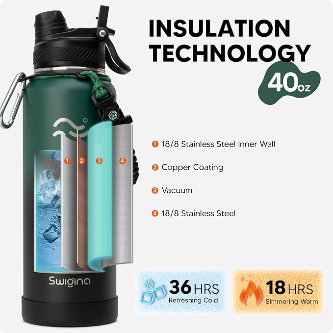 Swigina Insulated Water Bottle - Image 3